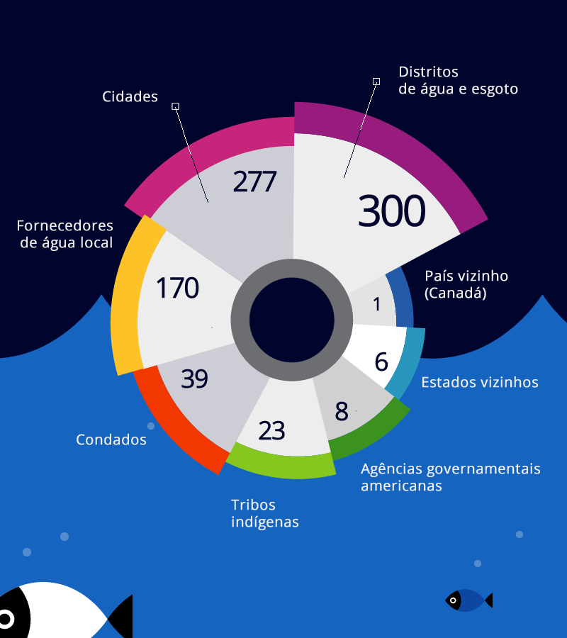 infografico-recuperacao-do-salmao